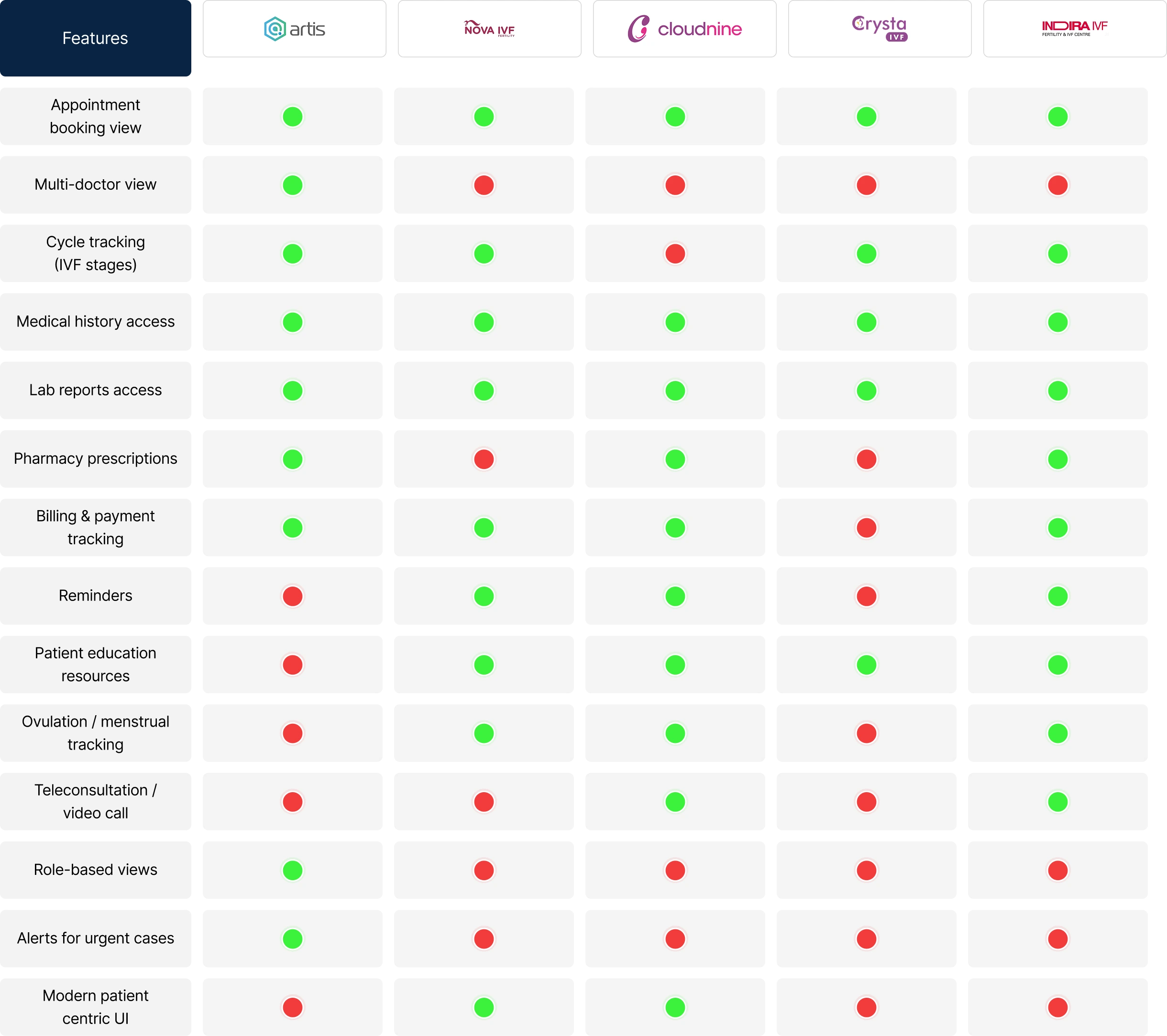 artis-features-comparison