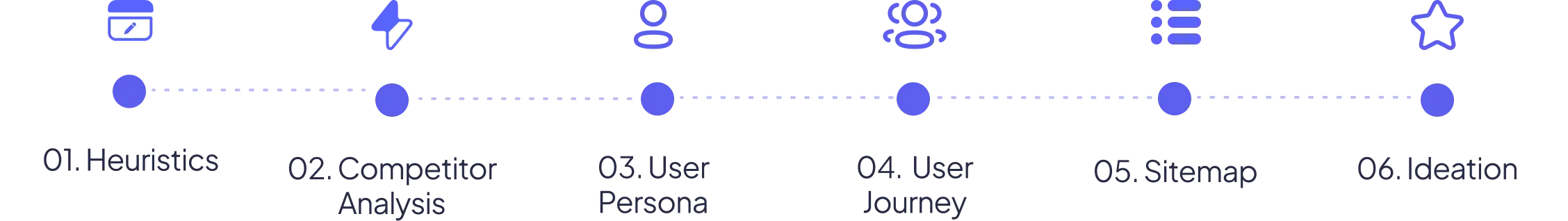 artis-process-flow