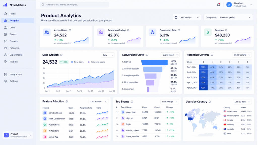 Stripe-style financial dashboard or annotated transaction table example