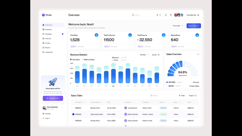 SaaS UI UX design dashboard with navigation, analytics and data tables