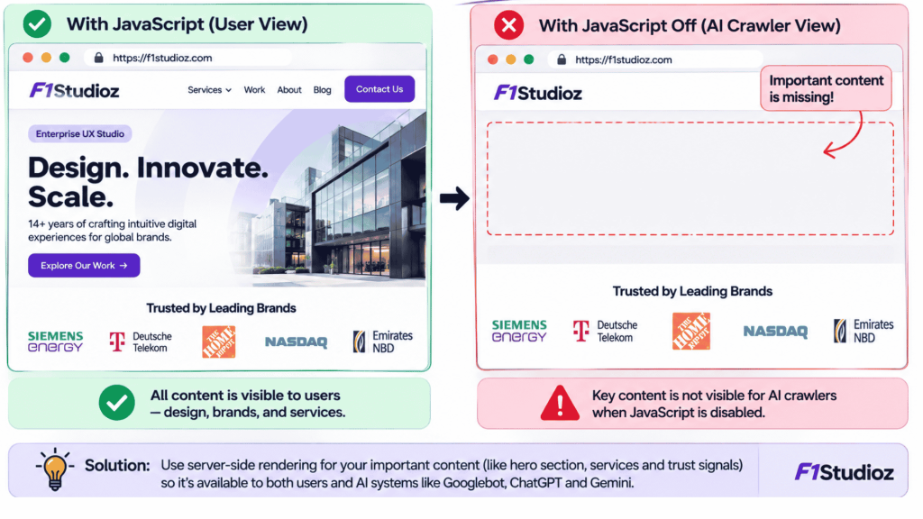 Page content visible to users but missing for AI crawlers without JavaScript