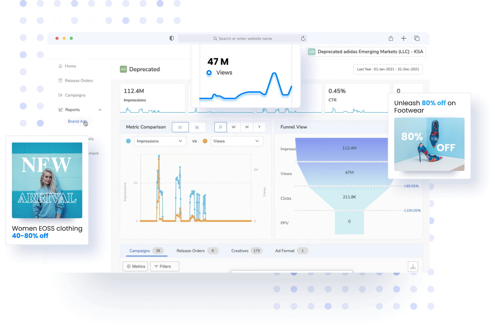 Flipkart-Dashboard