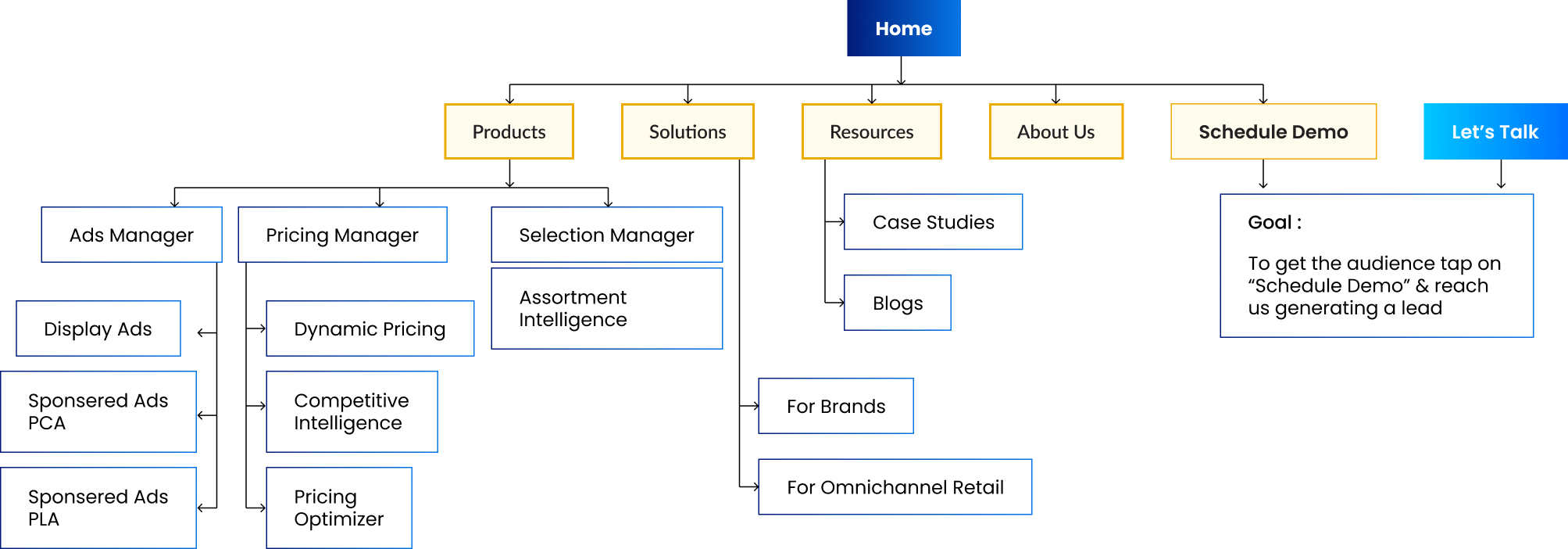 Transforming Information Architecture