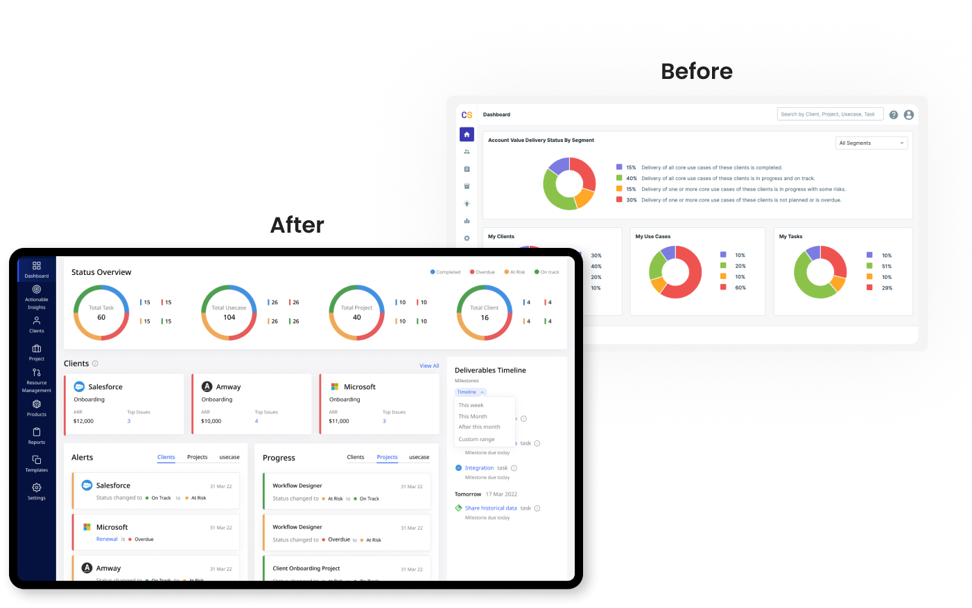 Actionable Insights