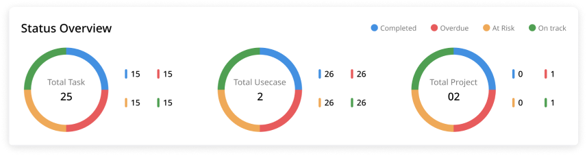 Customer Portal