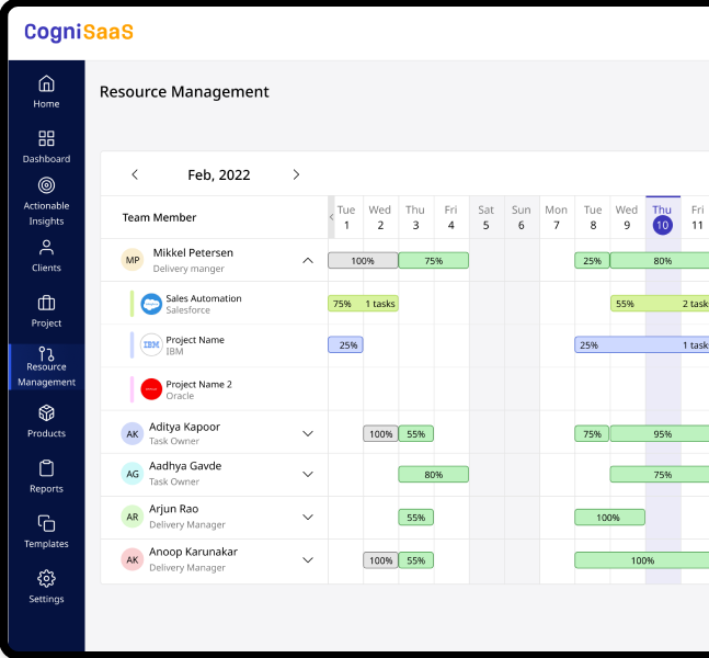 Resource Management