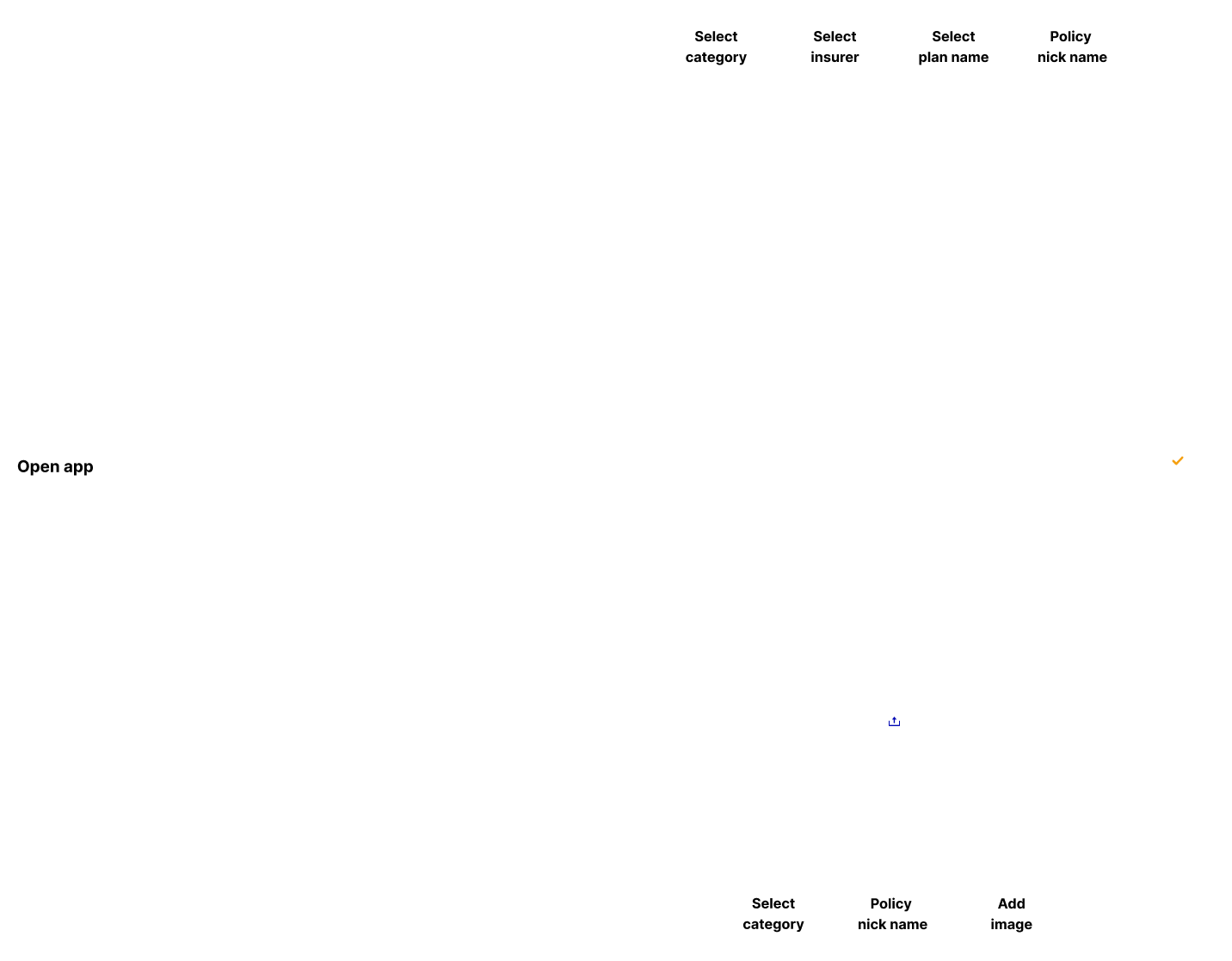 Flow Chart