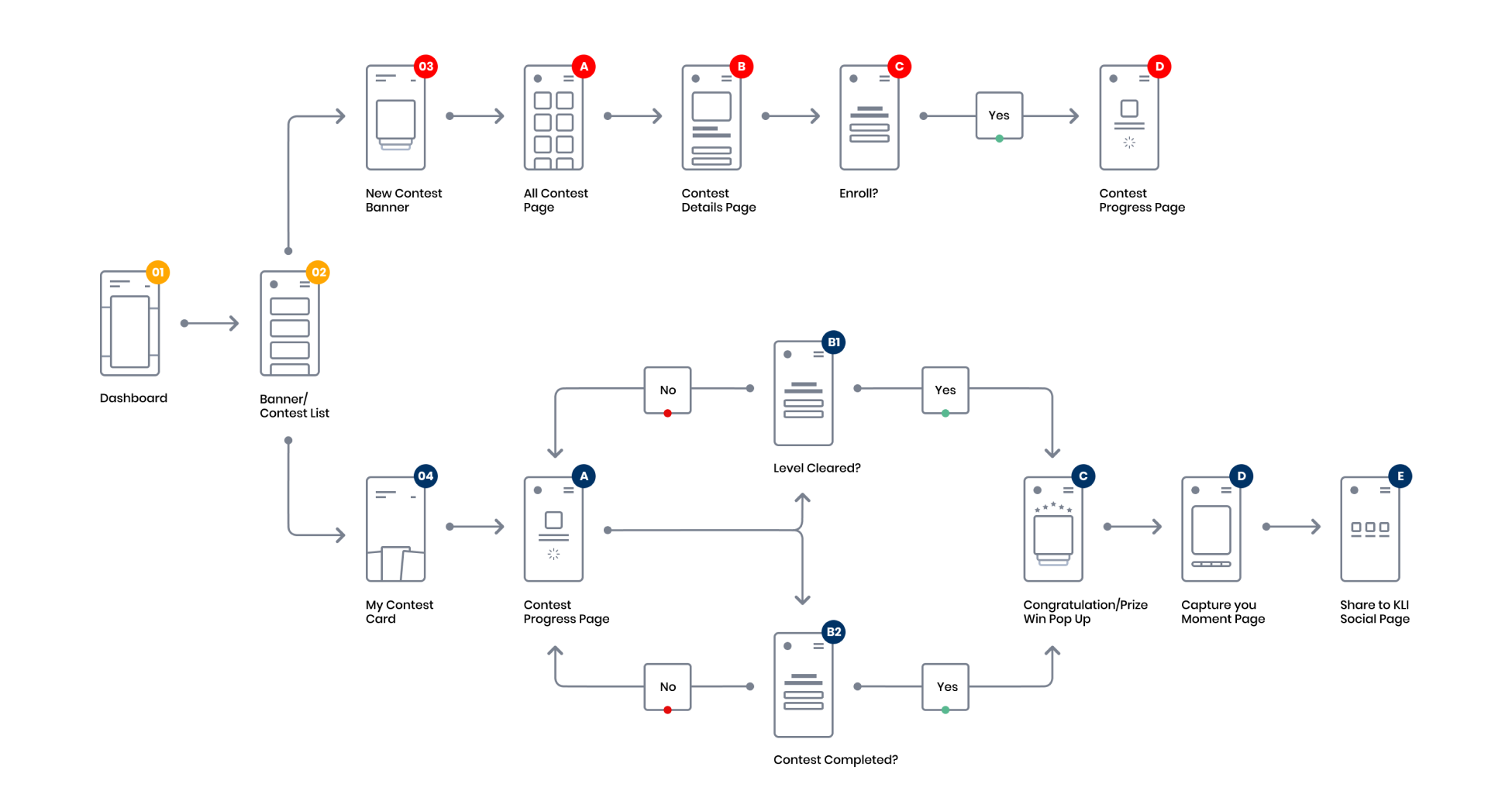 User Flow