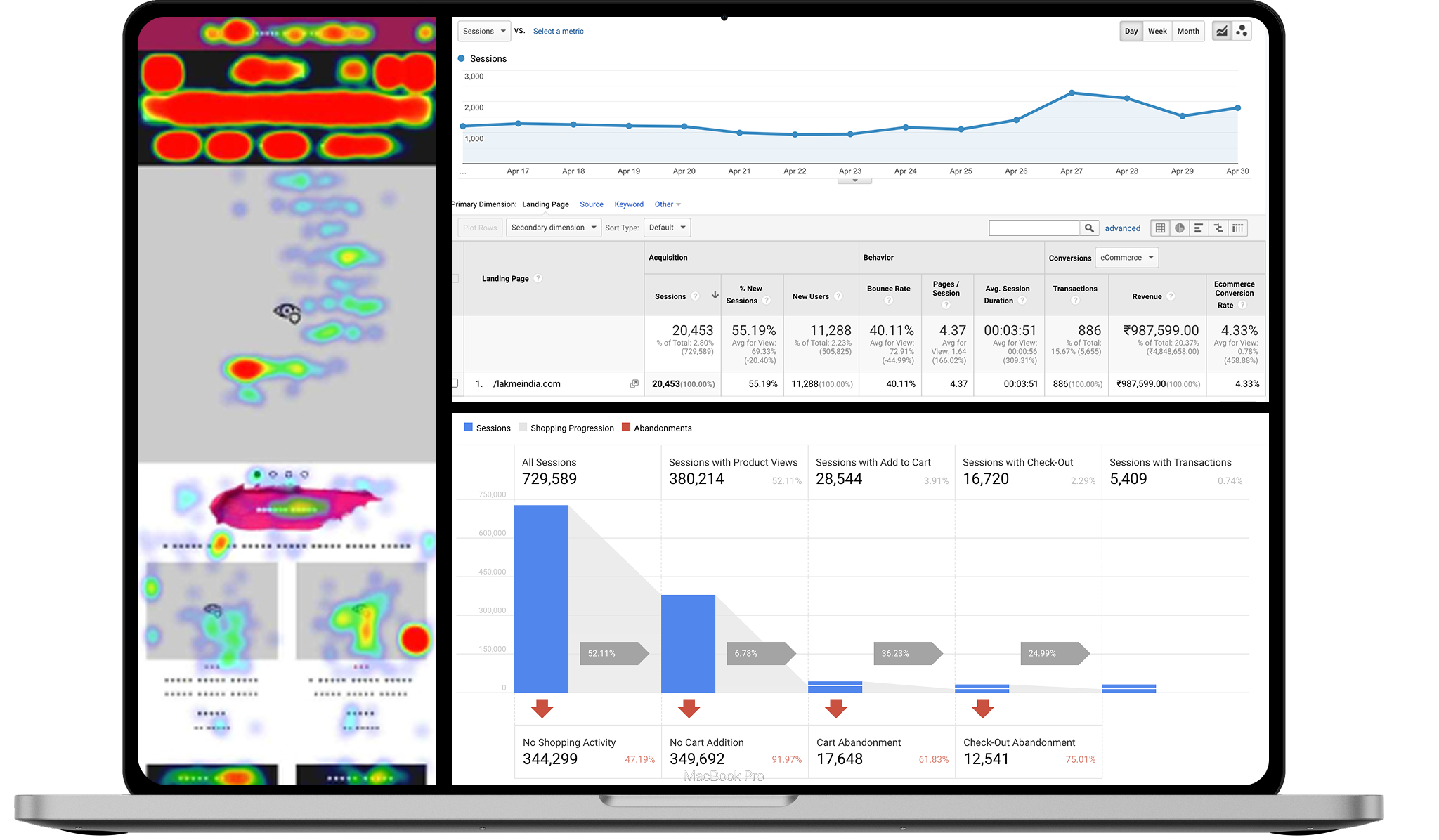 Lakme Analytics Dashboard