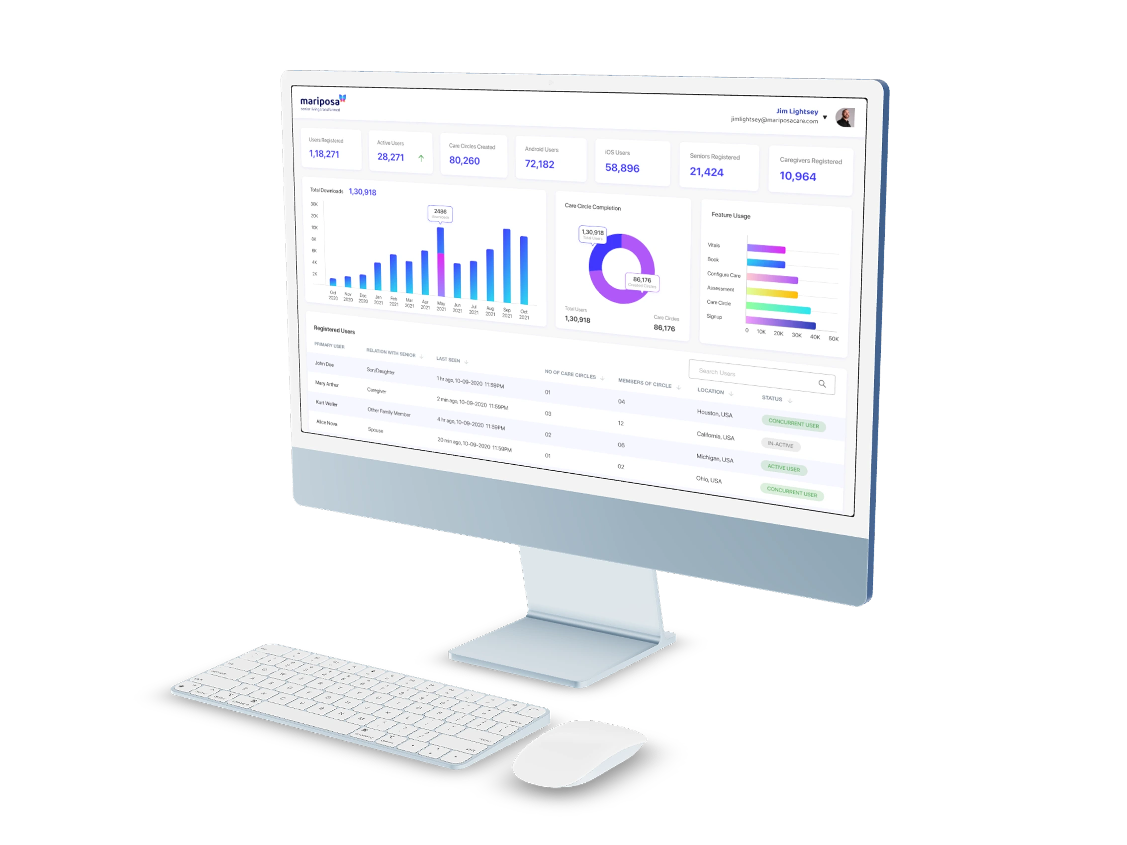 Analytics Dashboard