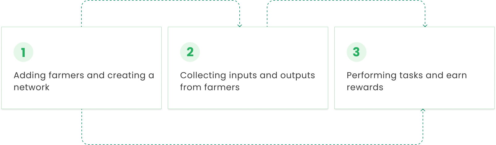 user-tasks