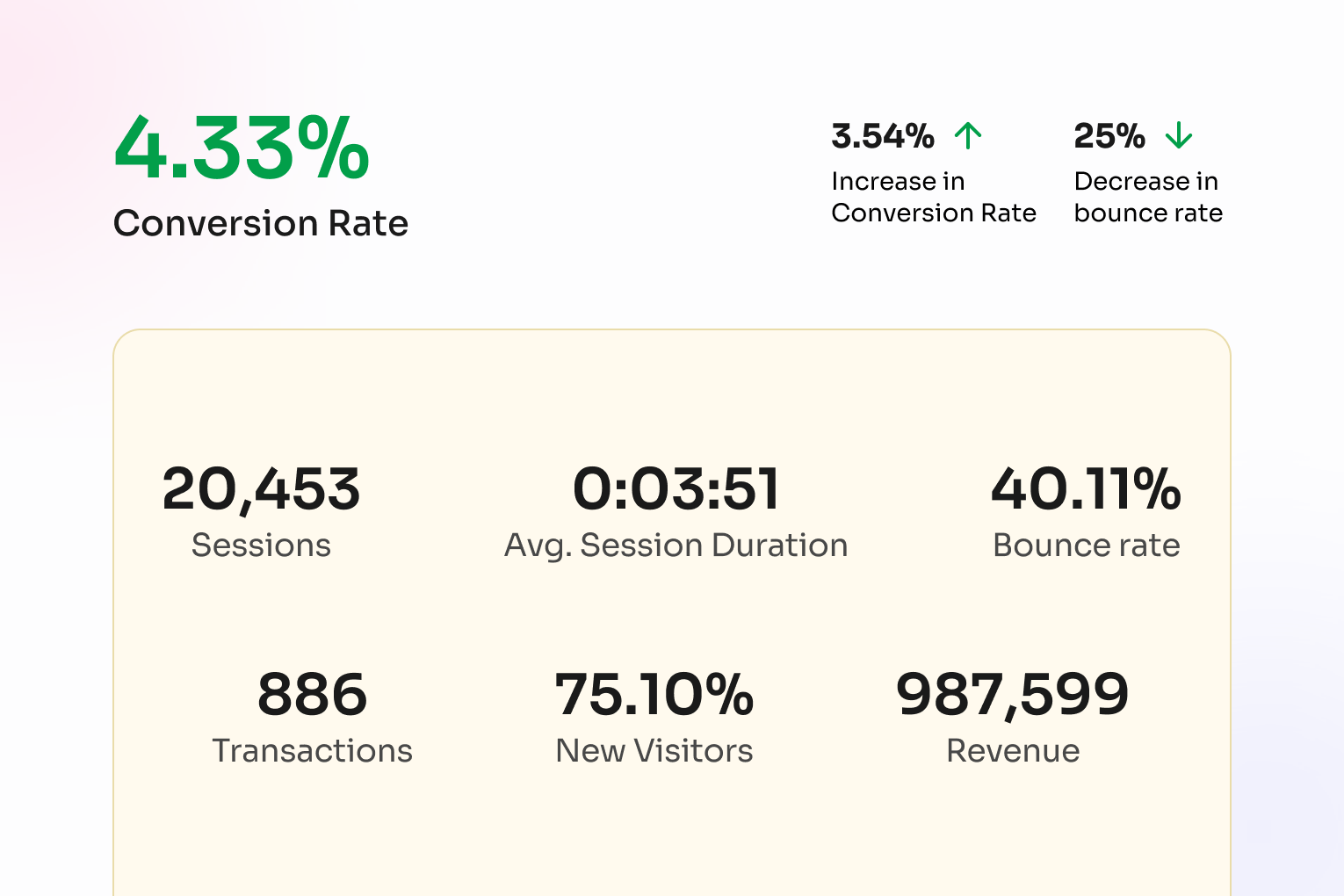 Measure Impact and Iterate​