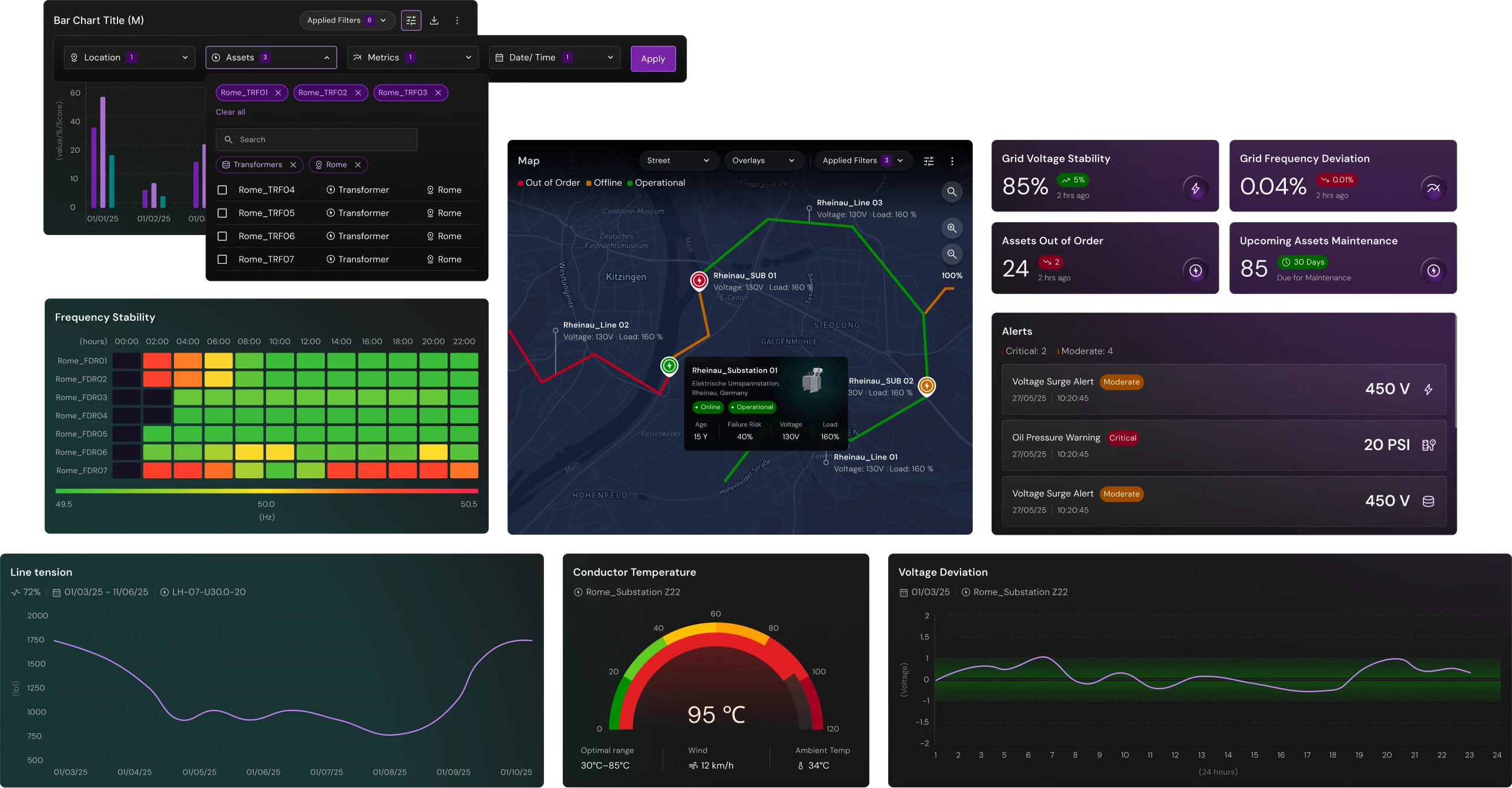 Stack Holder Dashboard