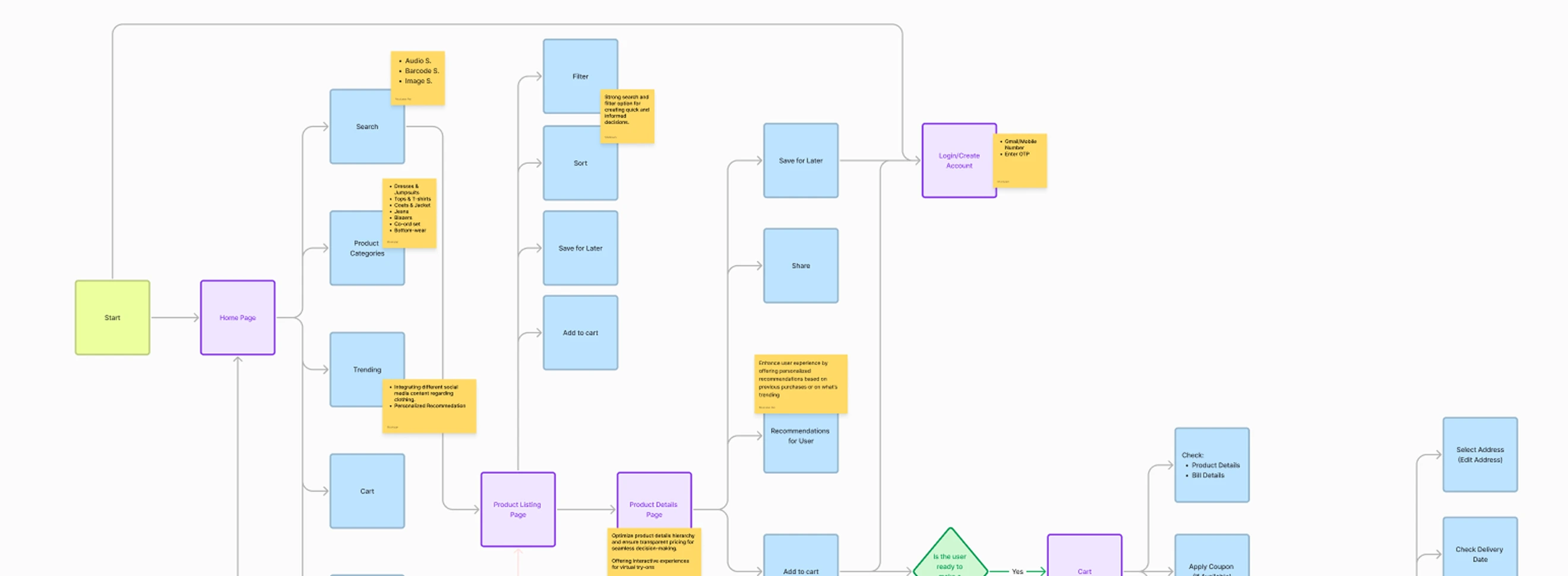 user-flow