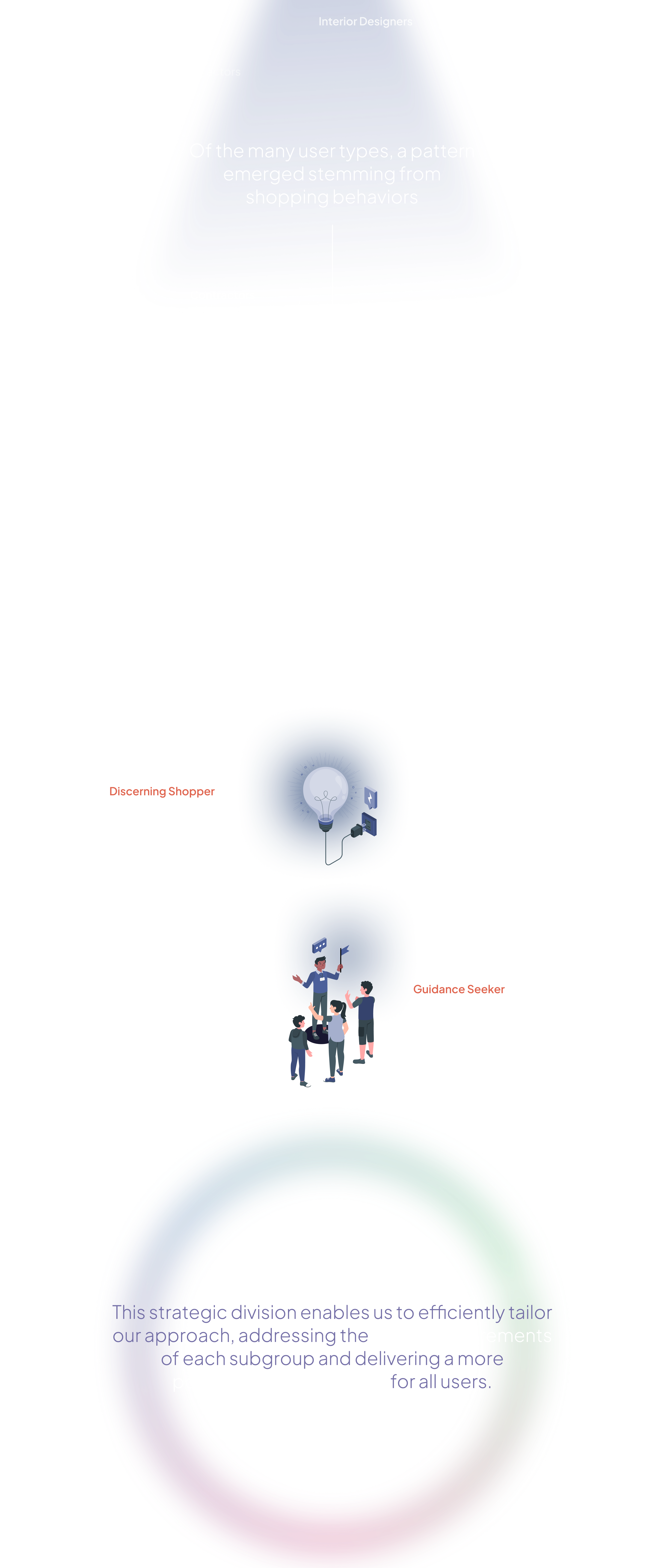 User Research Flow