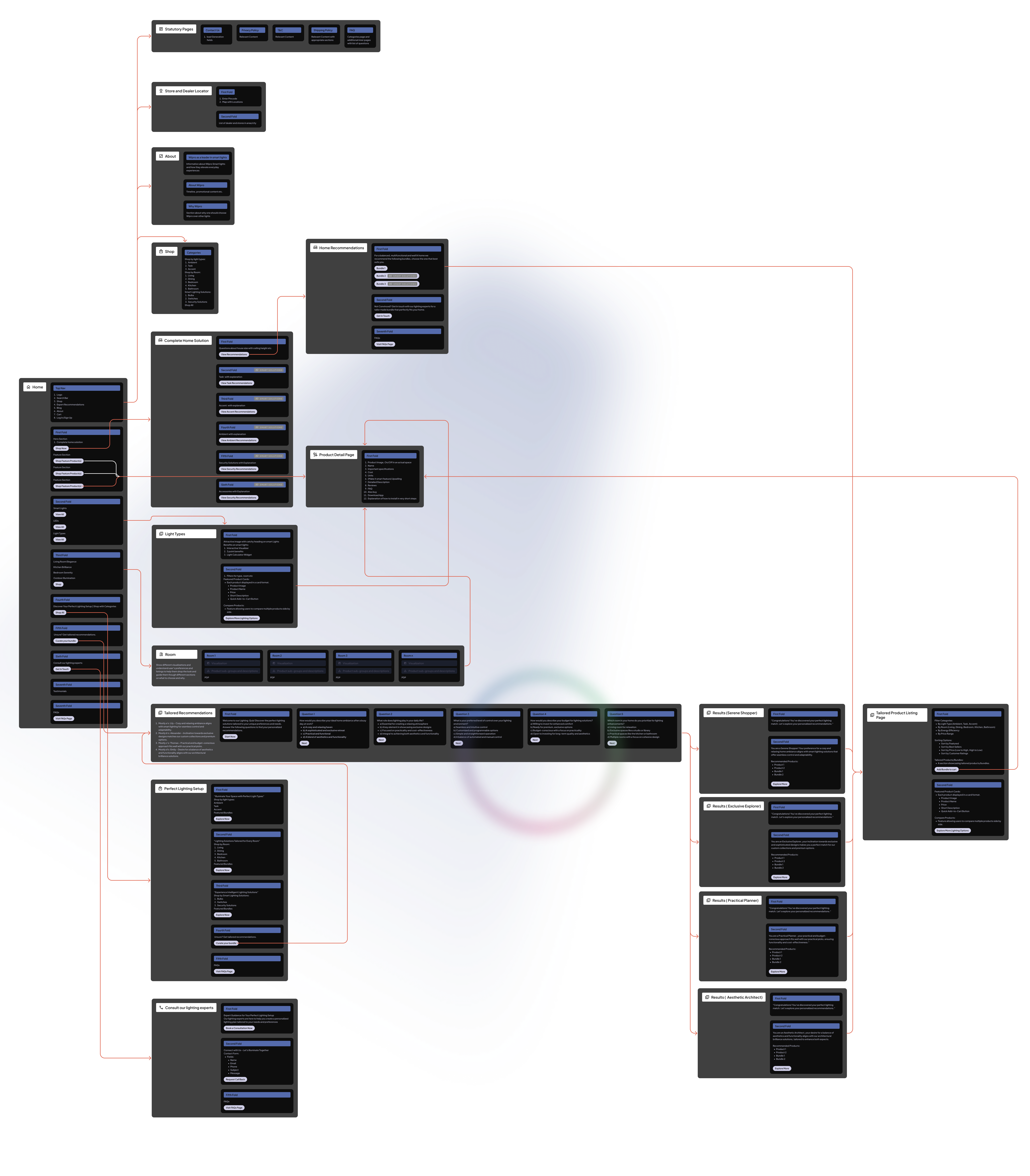 Additional Flow Diagram